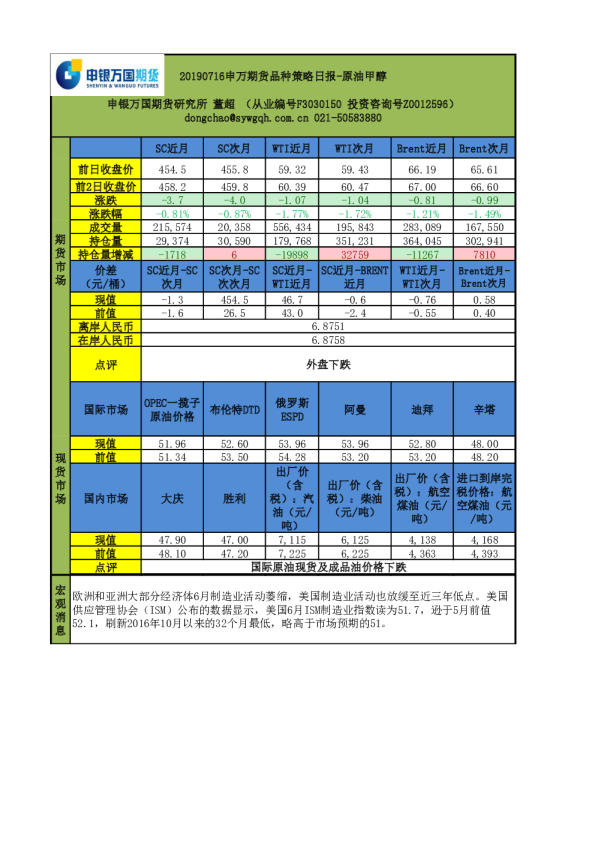 品种策略日报：原油甲醇