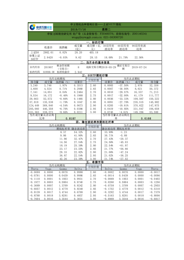 品种策略日报：上证50ETF期权