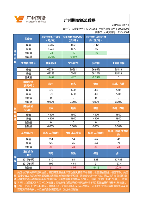 纸浆数据