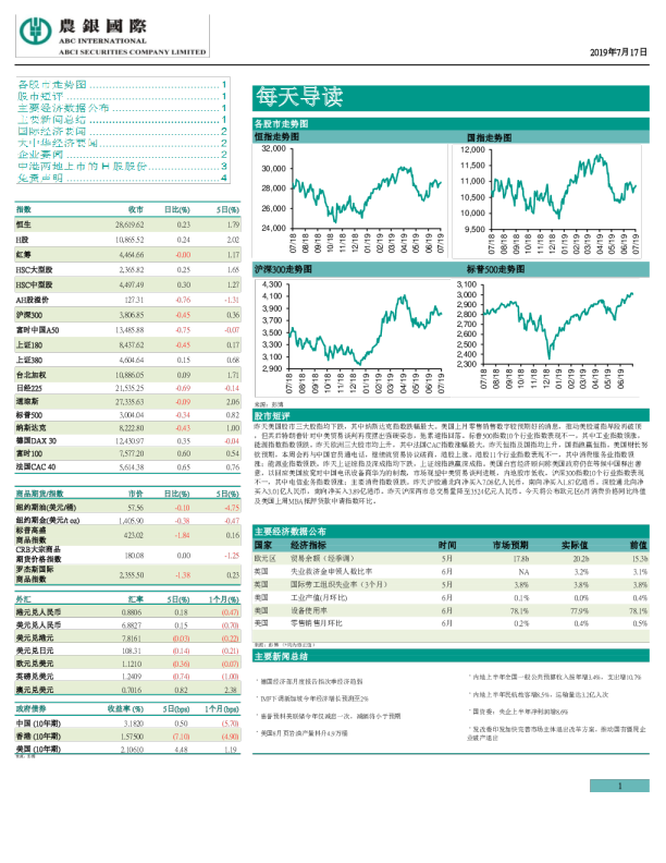 农银国际每天导读
