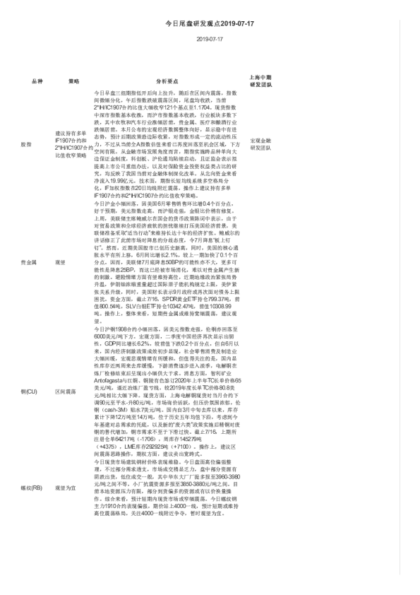 今日尾盘研发观点