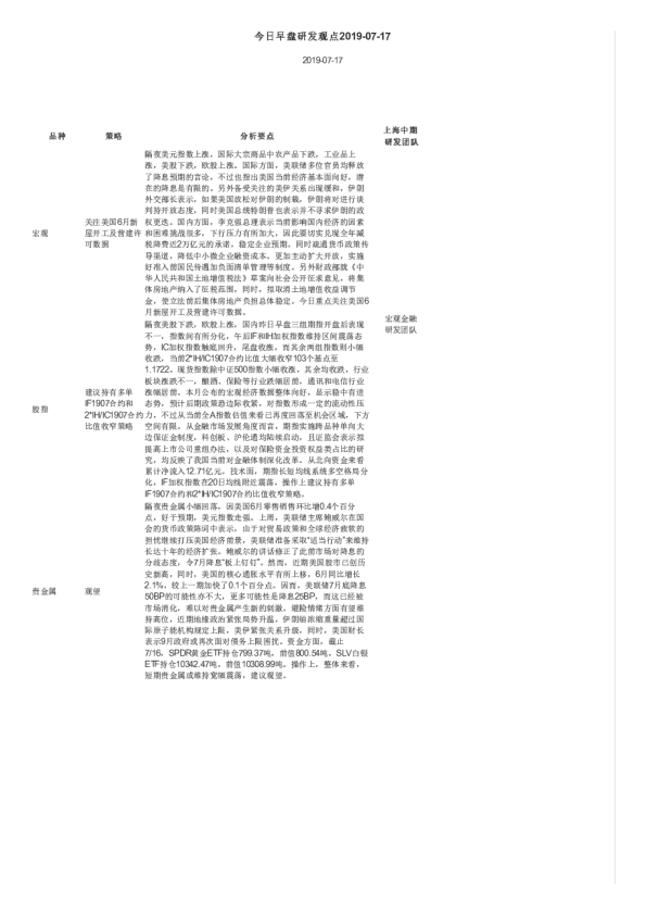 今日早盘研发观点