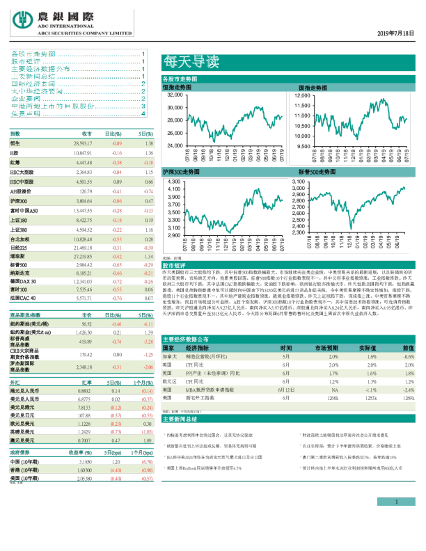 农银国际每天导读