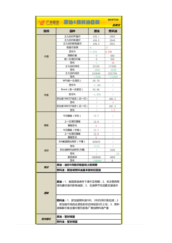 原油、燃料油日评