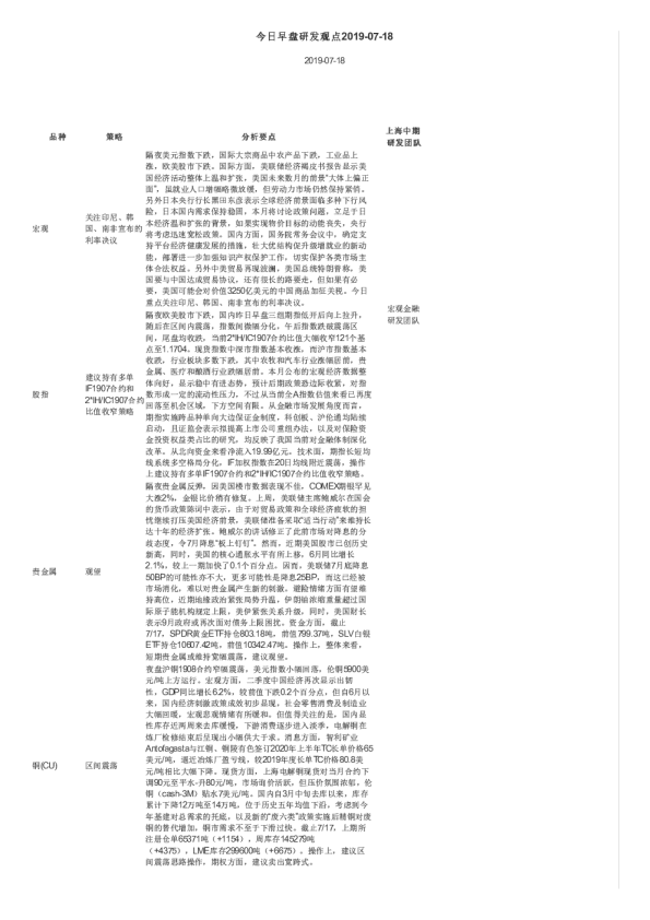 今日早盘研发观点