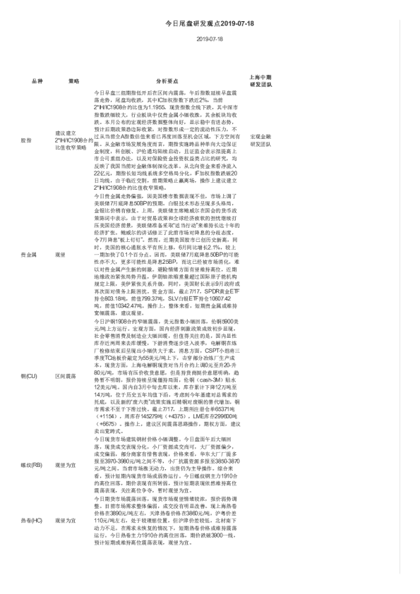 今日尾盘研发观点