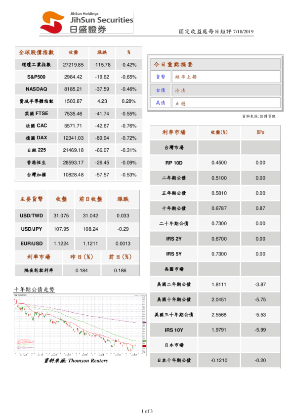 固定收益处每日短评
