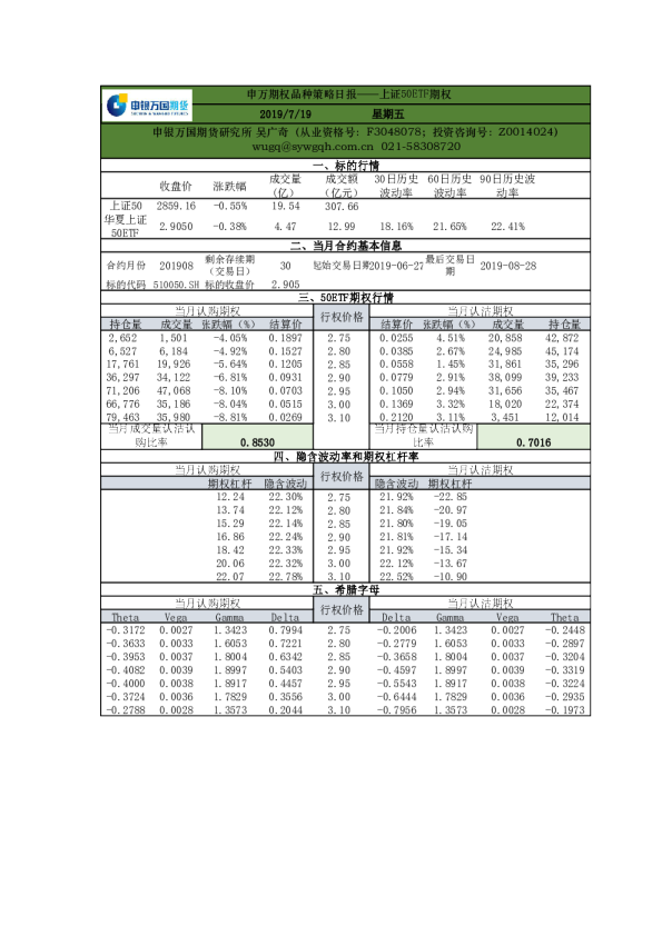申万期权品种策略日报：上证50ETF期权