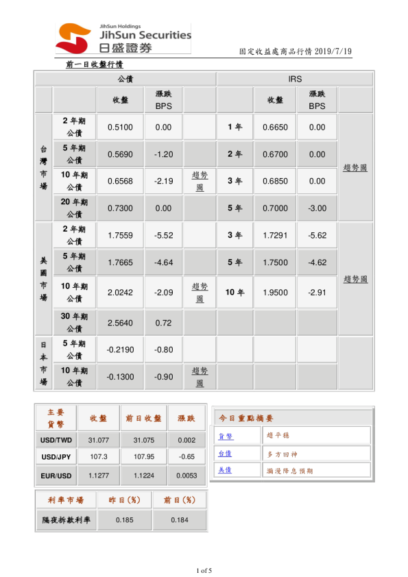 固定收益处商品行情