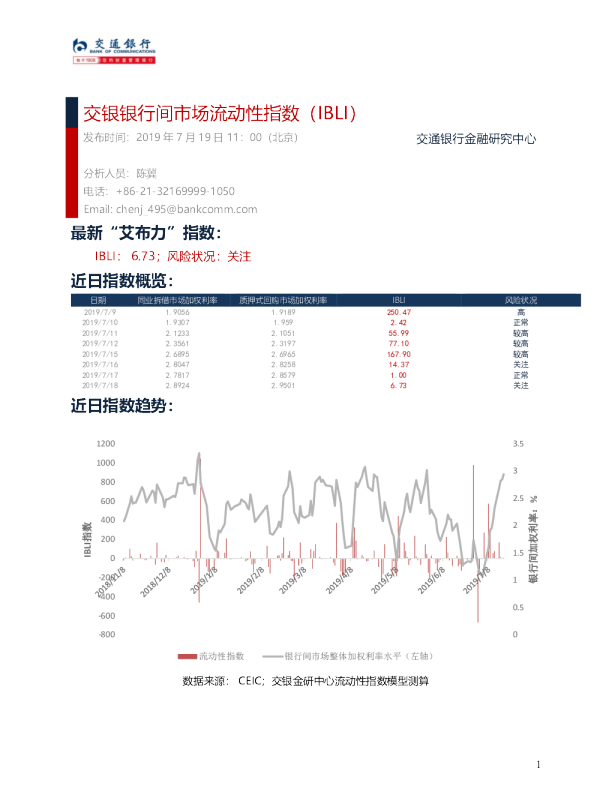 交银银行间市场流动性指数（IBLI）