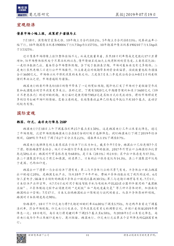 莫尼塔研究晨报