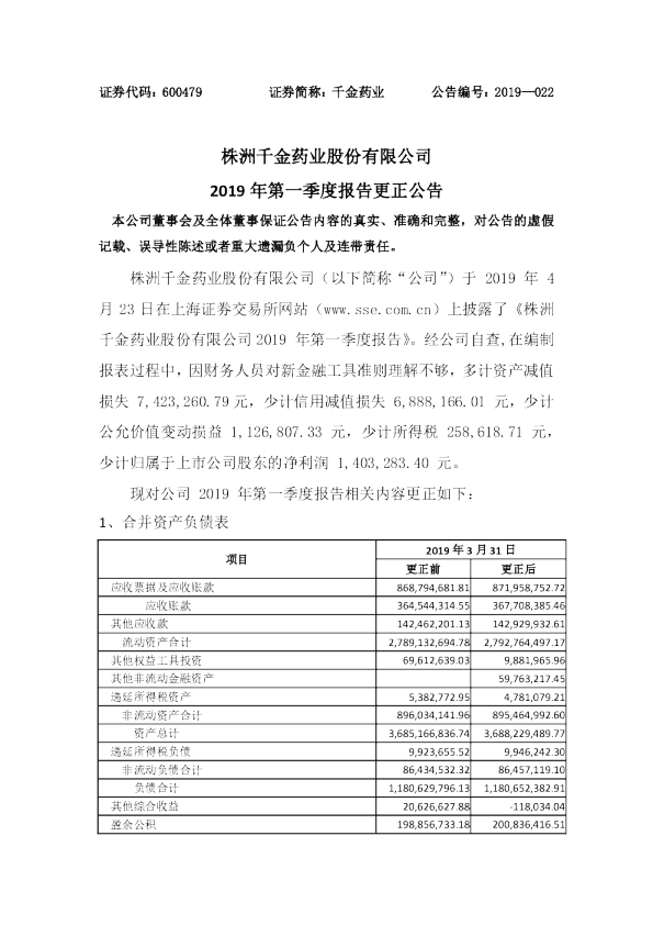 千金药业：2019年第一季度报告更正公告