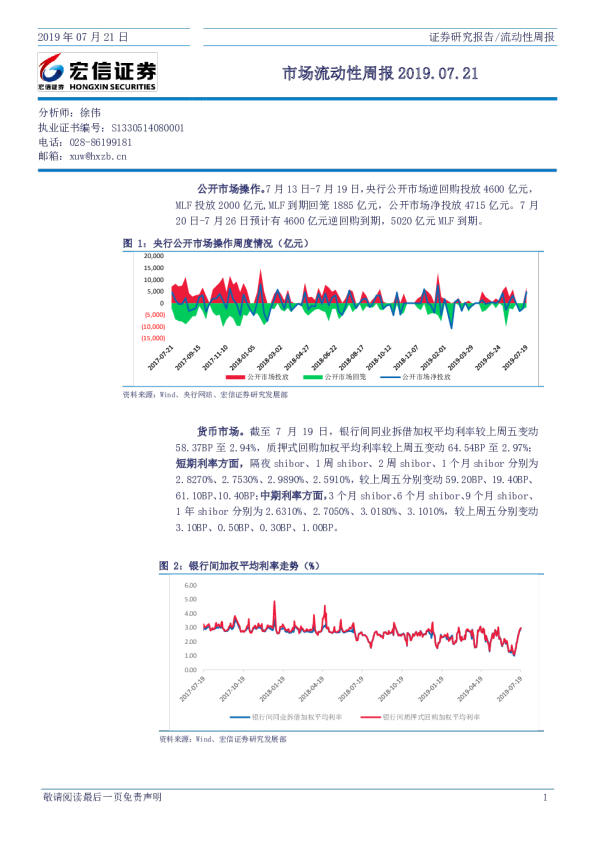 市场流动性周报