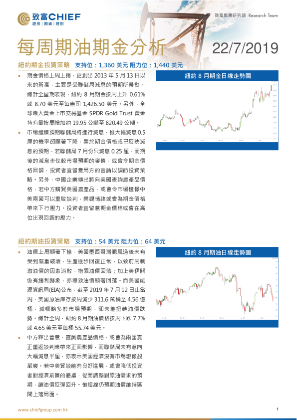 每周期金期油分析
