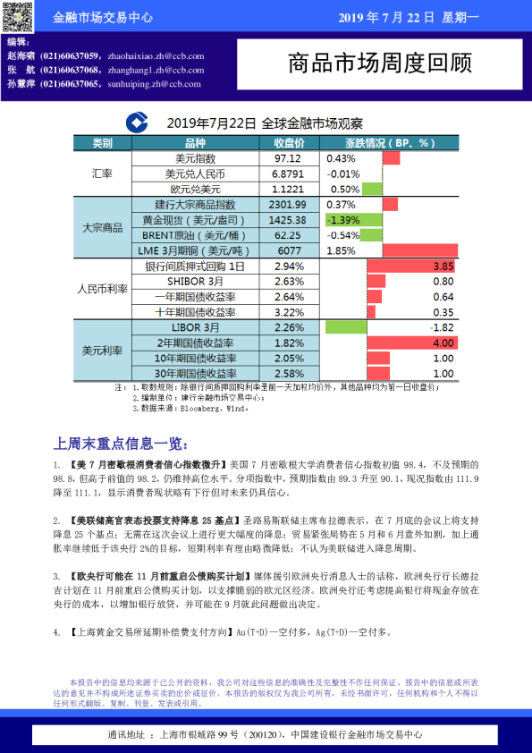 商品市场周度回顾