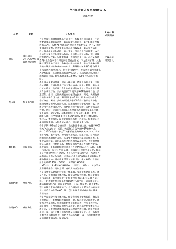 今日尾盘研发观点