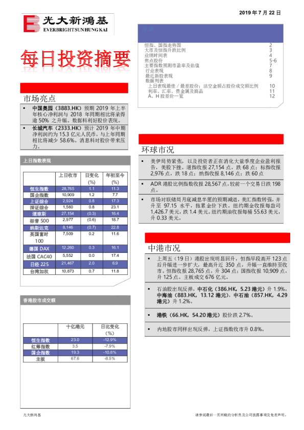 每日投资摘要