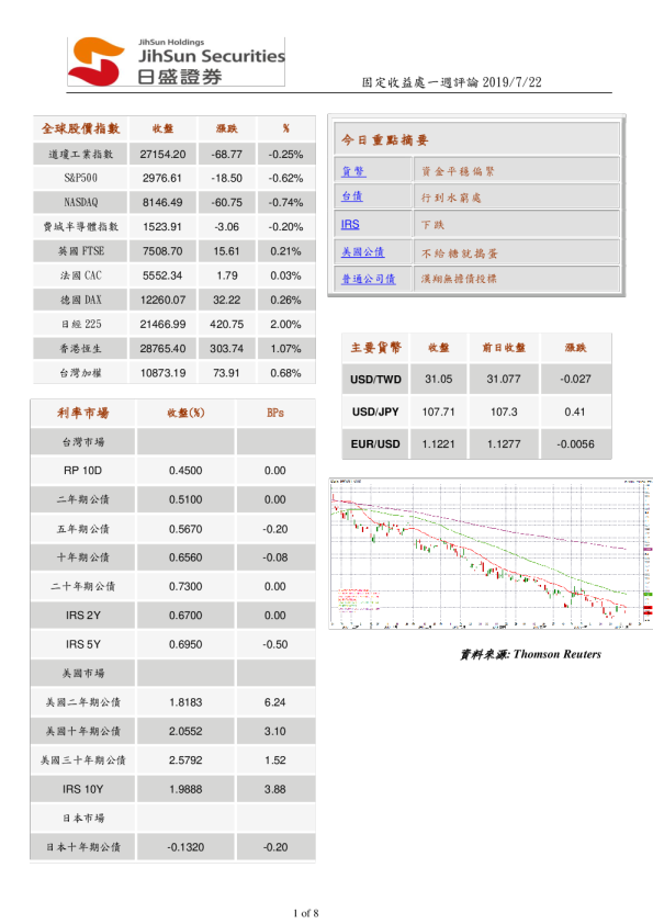 固定收益处一周评论