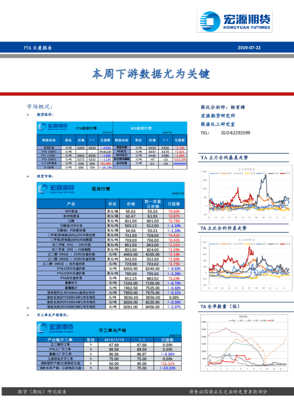 PTA日度报告：本周下游数据尤为关键