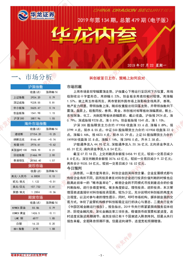 科创板首日上市、策略上如何应对