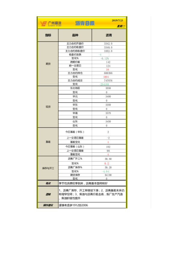 沥青日报