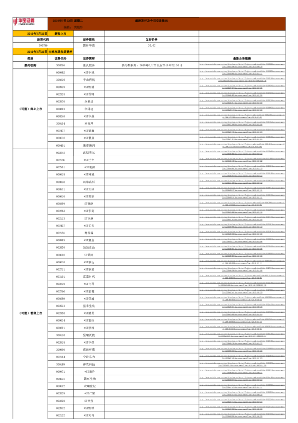 新股发行及今日交易提示