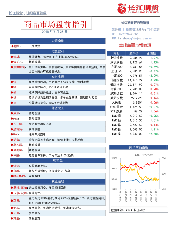 商品市场盘前指引