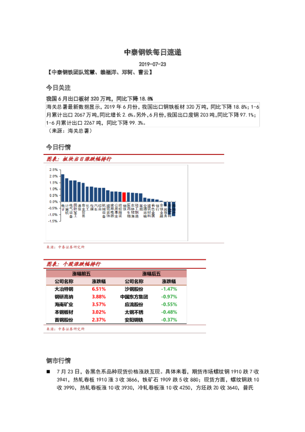 中泰钢铁每日速递