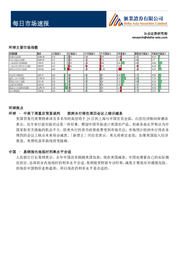 汇业证券每日市场速报