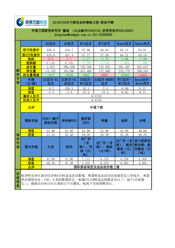 申万期货品种策略日报：原油甲醇