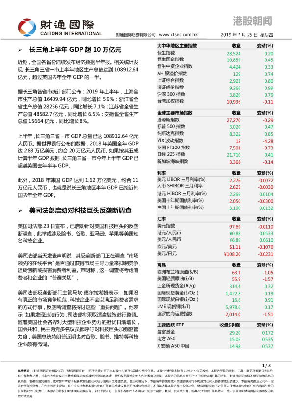 财通国际港股朝闻