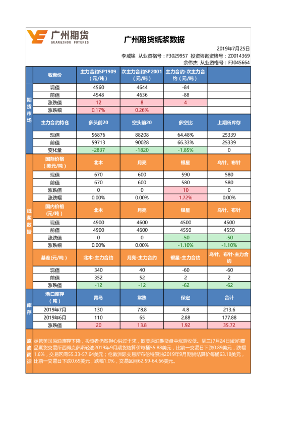 纸浆数据