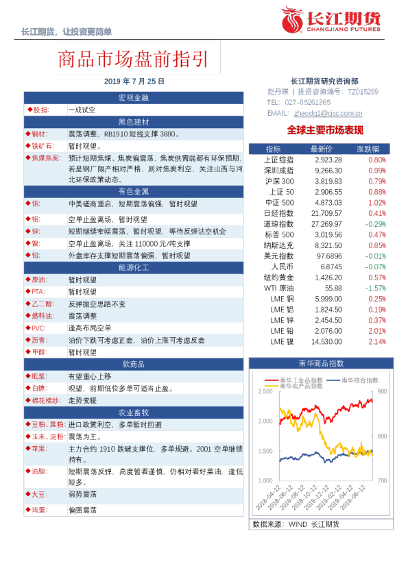 商品市场盘前指引