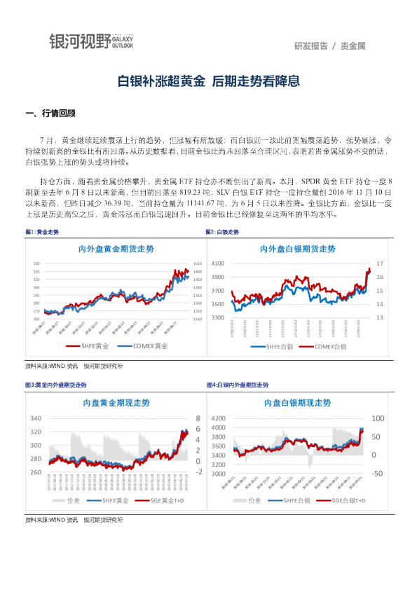 白银补涨超黄金，后期走势看降息