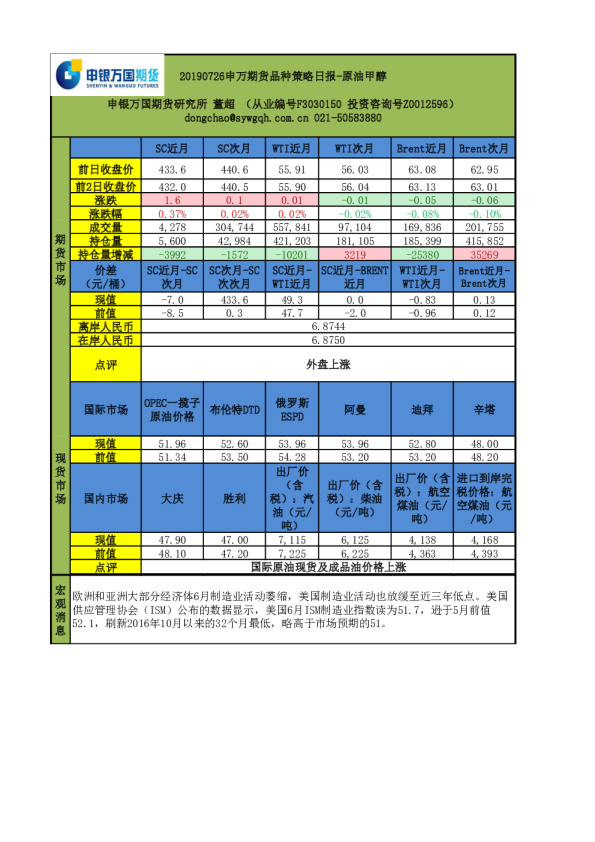 申万期货品种策略日报：原油甲醇