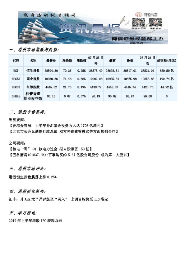 网信证券资讯晨报