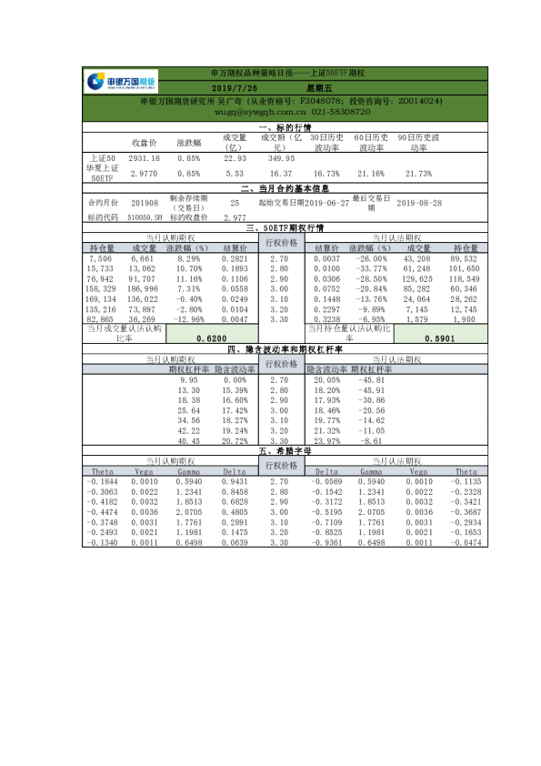 申万期权品种策略日报：上证50ETF期权
