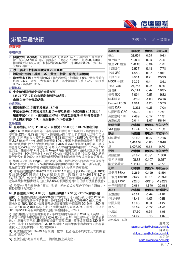 港股早晨快讯