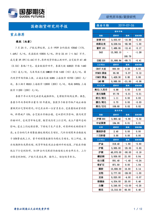 研究所早报