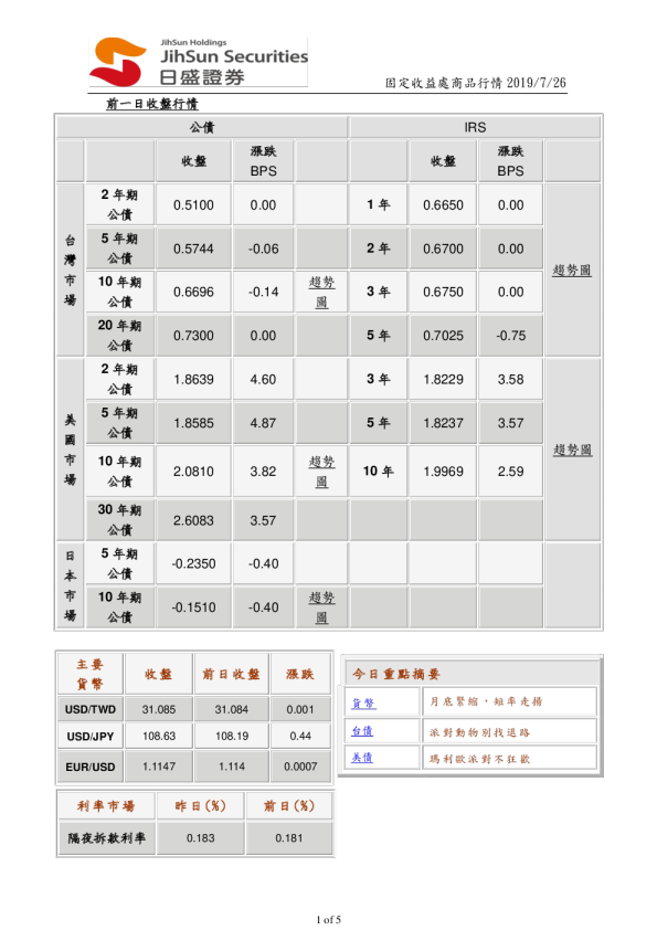 固定收益处商品行情