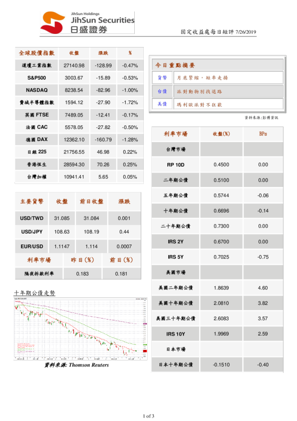 固定收益处每日短评