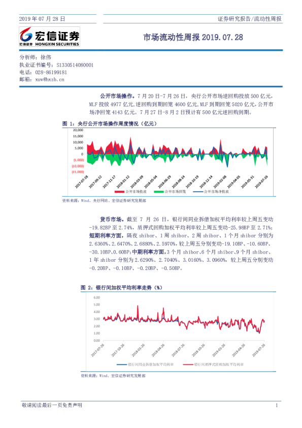 市场流动性周报