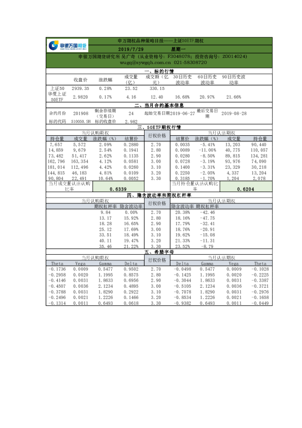 申万期权品种策略日报：上证50ETF期权