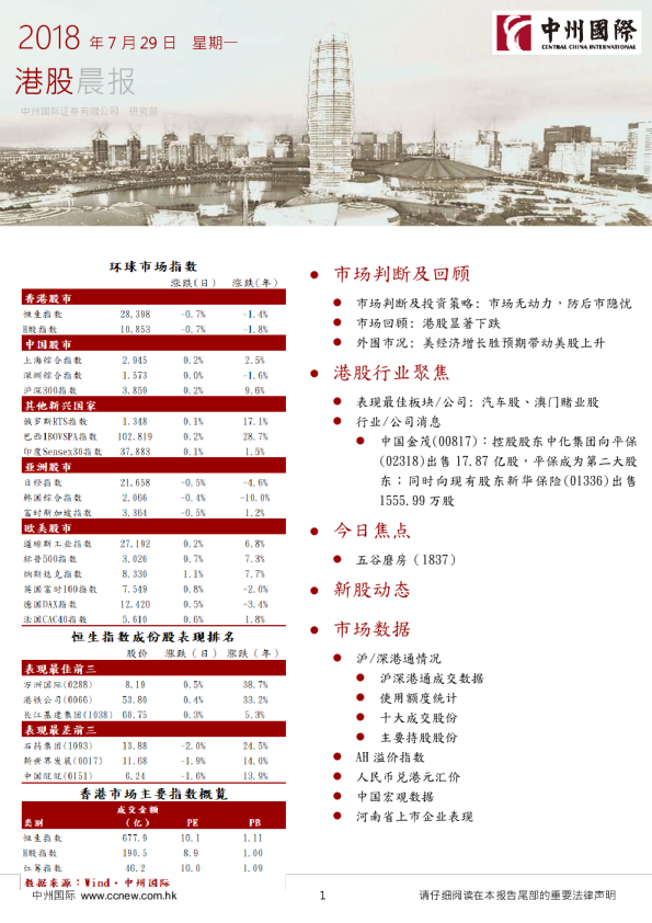 港股晨报