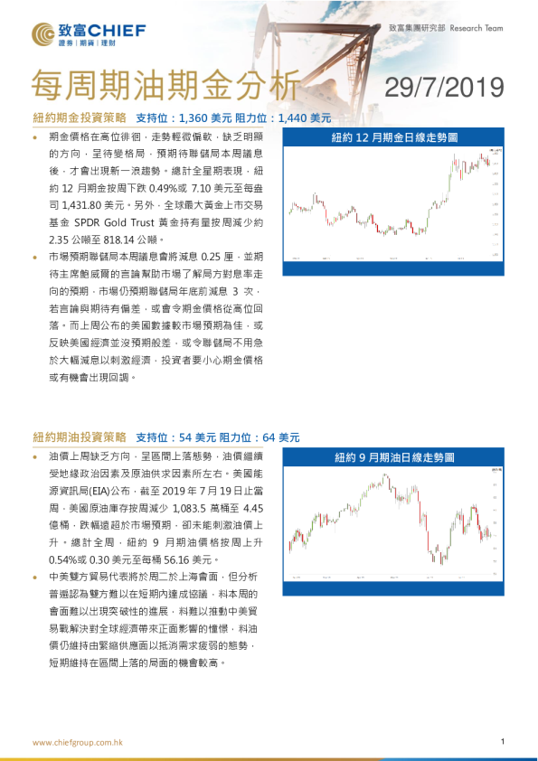 每周期金期油分析