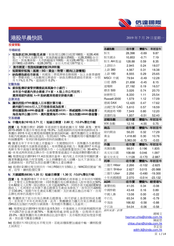 港股早晨快讯