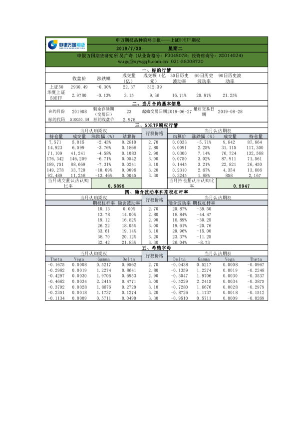 申万期权品种策略日报：上证50ETF期权
