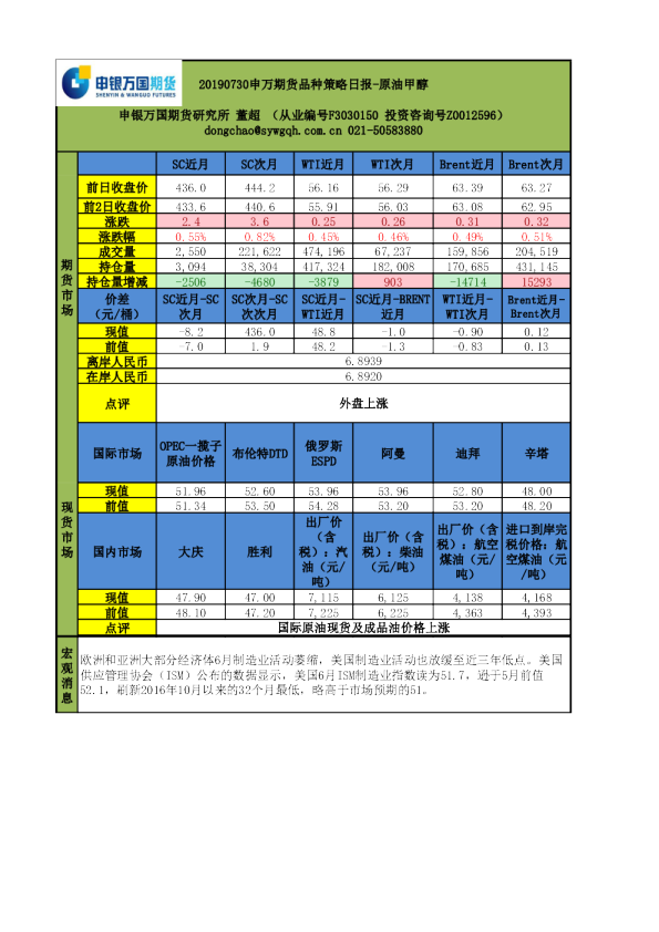 申万期货品种策略日报：原油甲醇