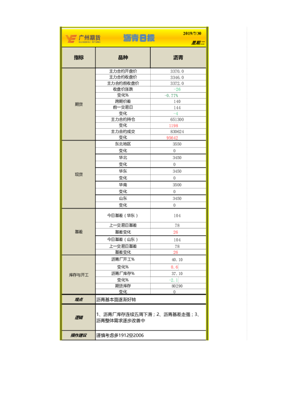 沥青日报