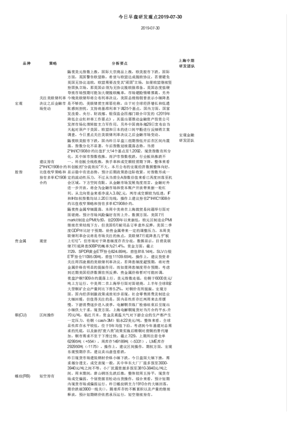 今日早盘研发观点